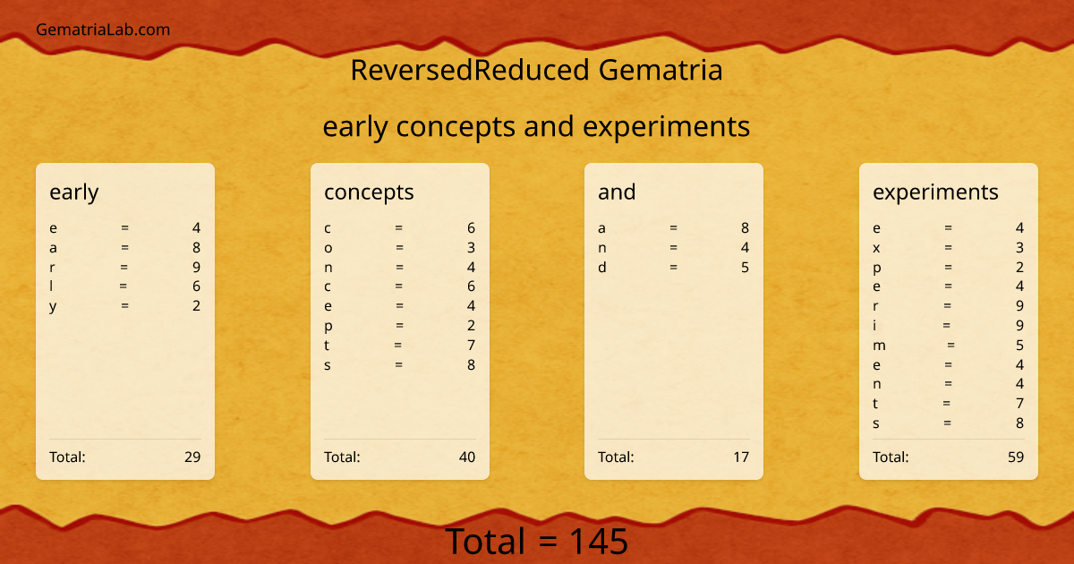 early concepts and experiments in reversedReduced Gematria